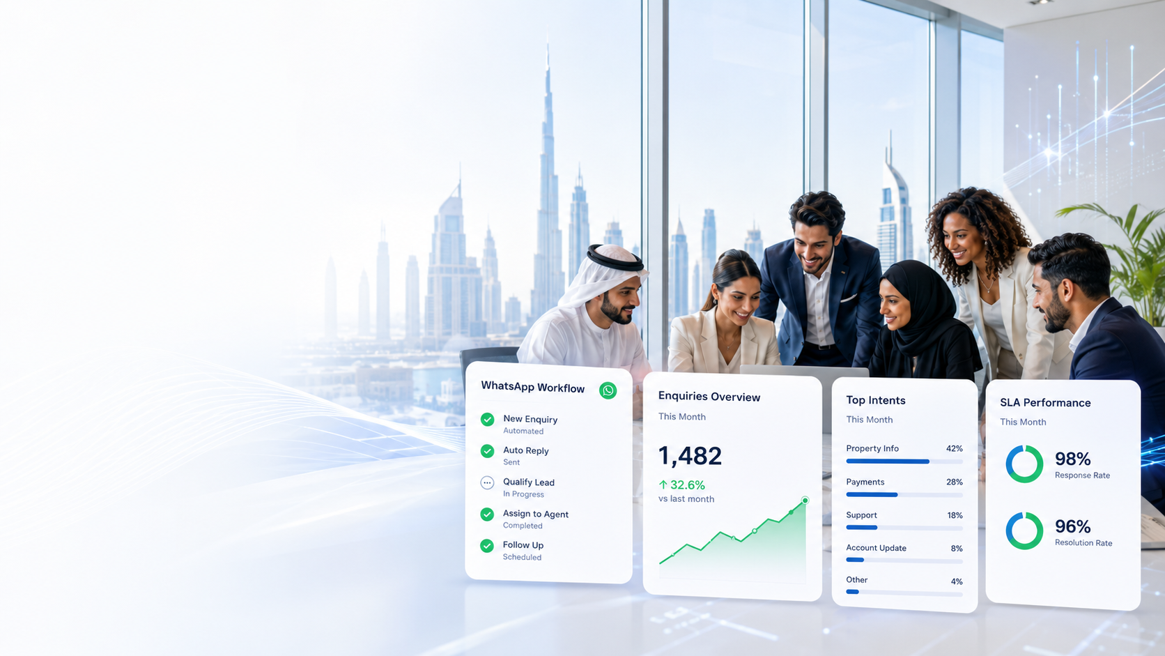 UAE business team reviewing AI workflow automation dashboard cards