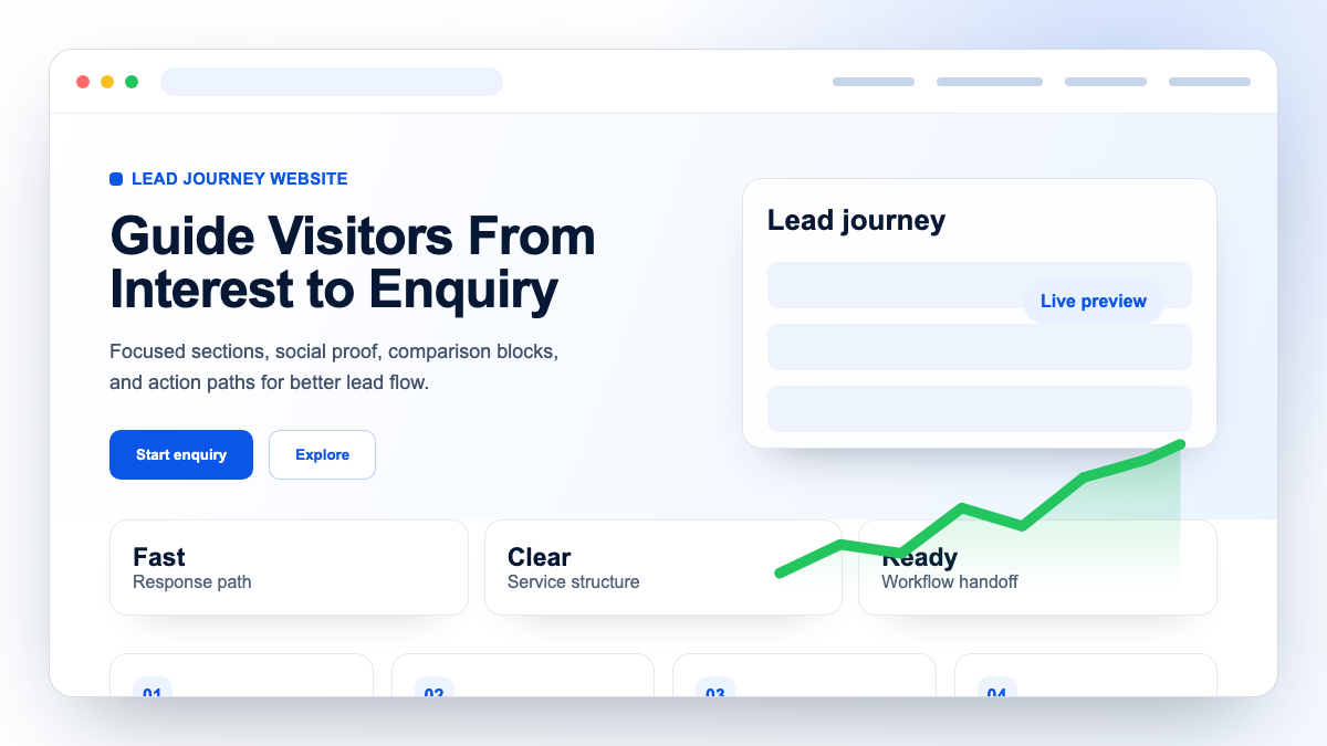 Conversion-Focused Design website delivery preview